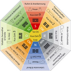 einrichtungsberater11