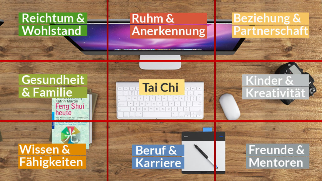 Feng Shui Bagua Fur Deine Karriere Reichtum Partnerschaft Usw