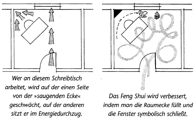 Feng Shui Rundgang Arbeitszimmer