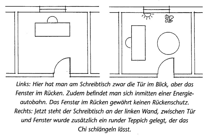 Feng Shui Arbeitszimmer