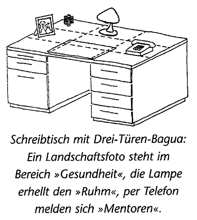 Illustration Schreibtisch