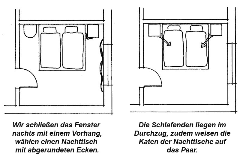 Skizze Schlafzimmer