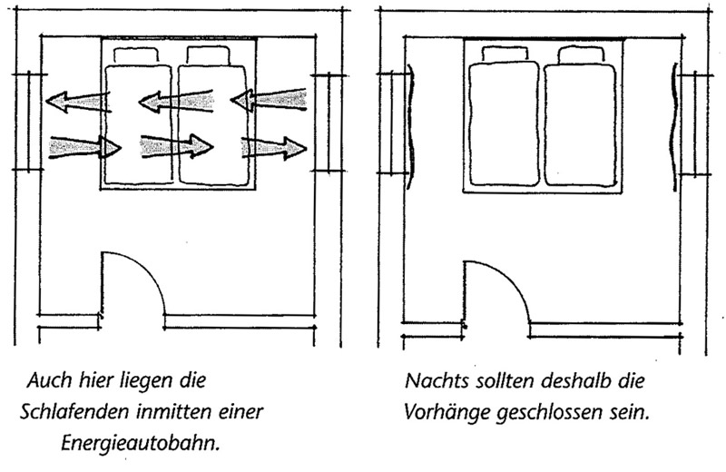 Feng Shui Bett Zwischen Tur Fenster